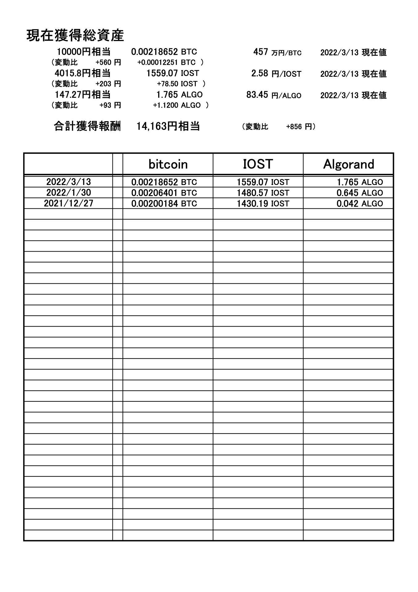 Crosslink クロスリンク 報酬 22 03 13更新 そんな玩具 おもちゃ 収集ブログ