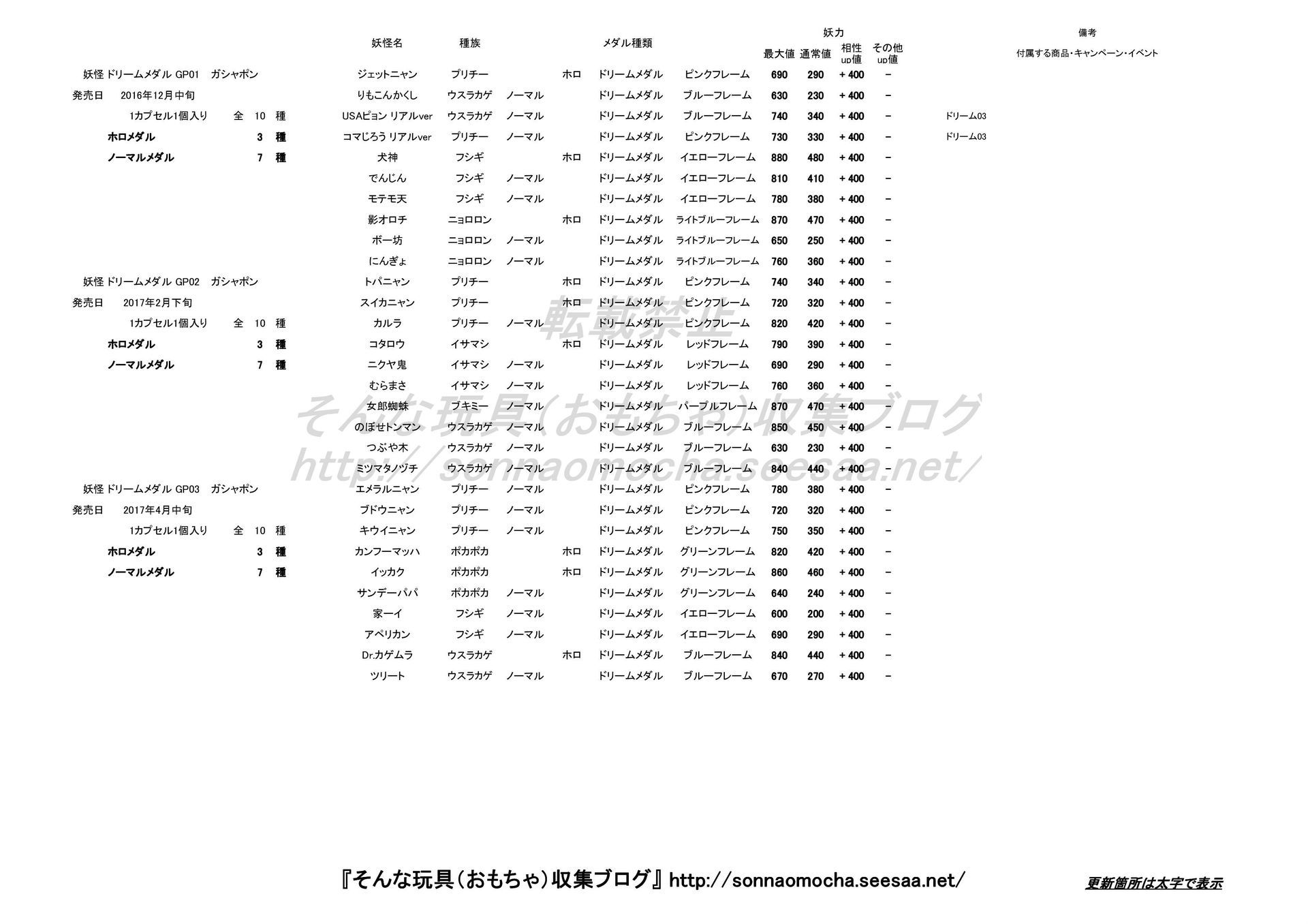 妖怪メダル情報 4 そんな玩具 おもちゃ 収集ブログ