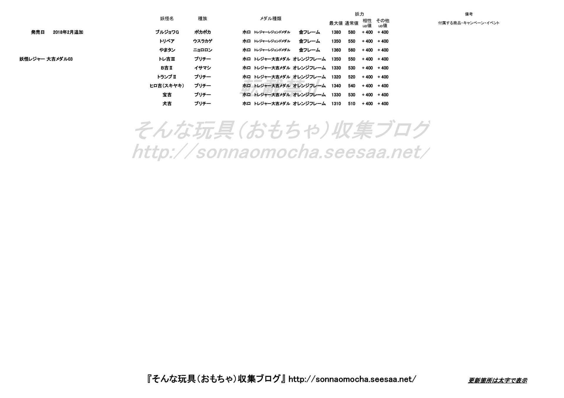 妖怪メダル情報 そんな玩具 おもちゃ 収集ブログ