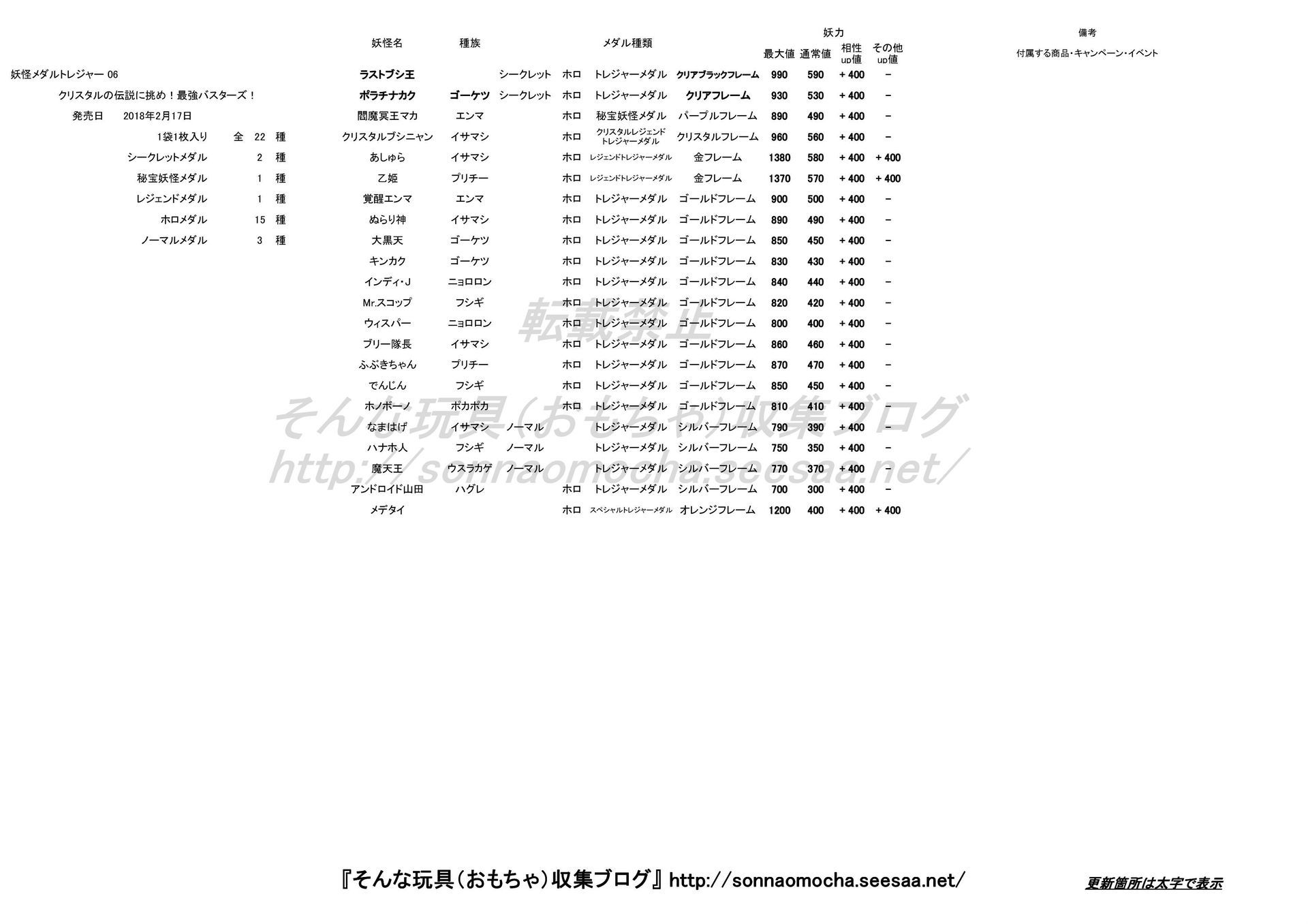 妖怪メダル トレジャー06 妖力一覧 18 08 11更新 そんな玩具 おもちゃ 収集ブログ