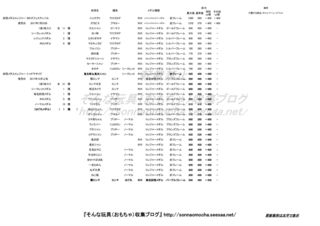 妖怪メダル トレジャー05 妖力一覧 18 02 11更新 そんな玩具 おもちゃ 収集ブログ