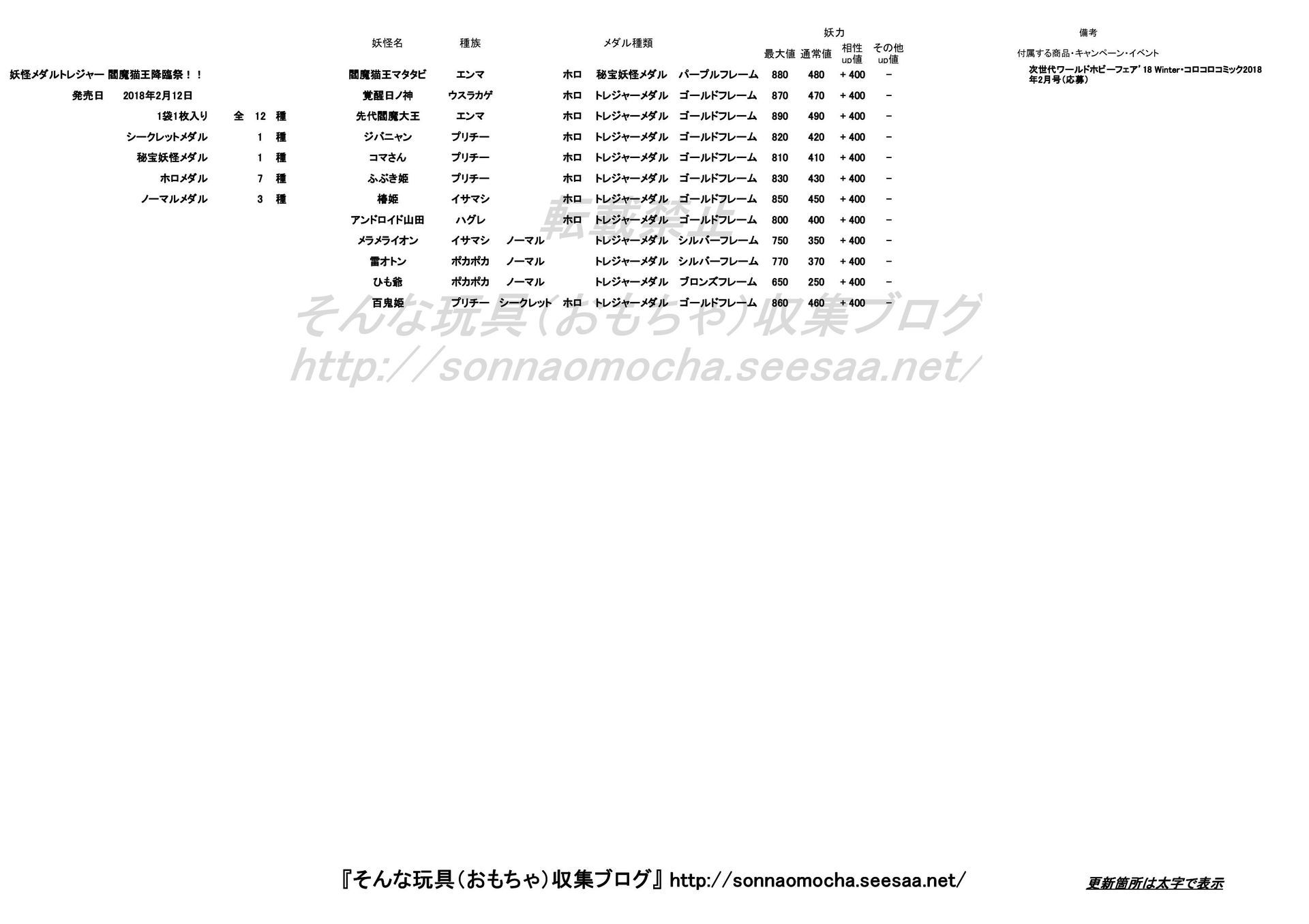 妖怪メダル トレジャー閻魔猫王降臨祭 妖力一覧 そんな玩具 おもちゃ 収集ブログ