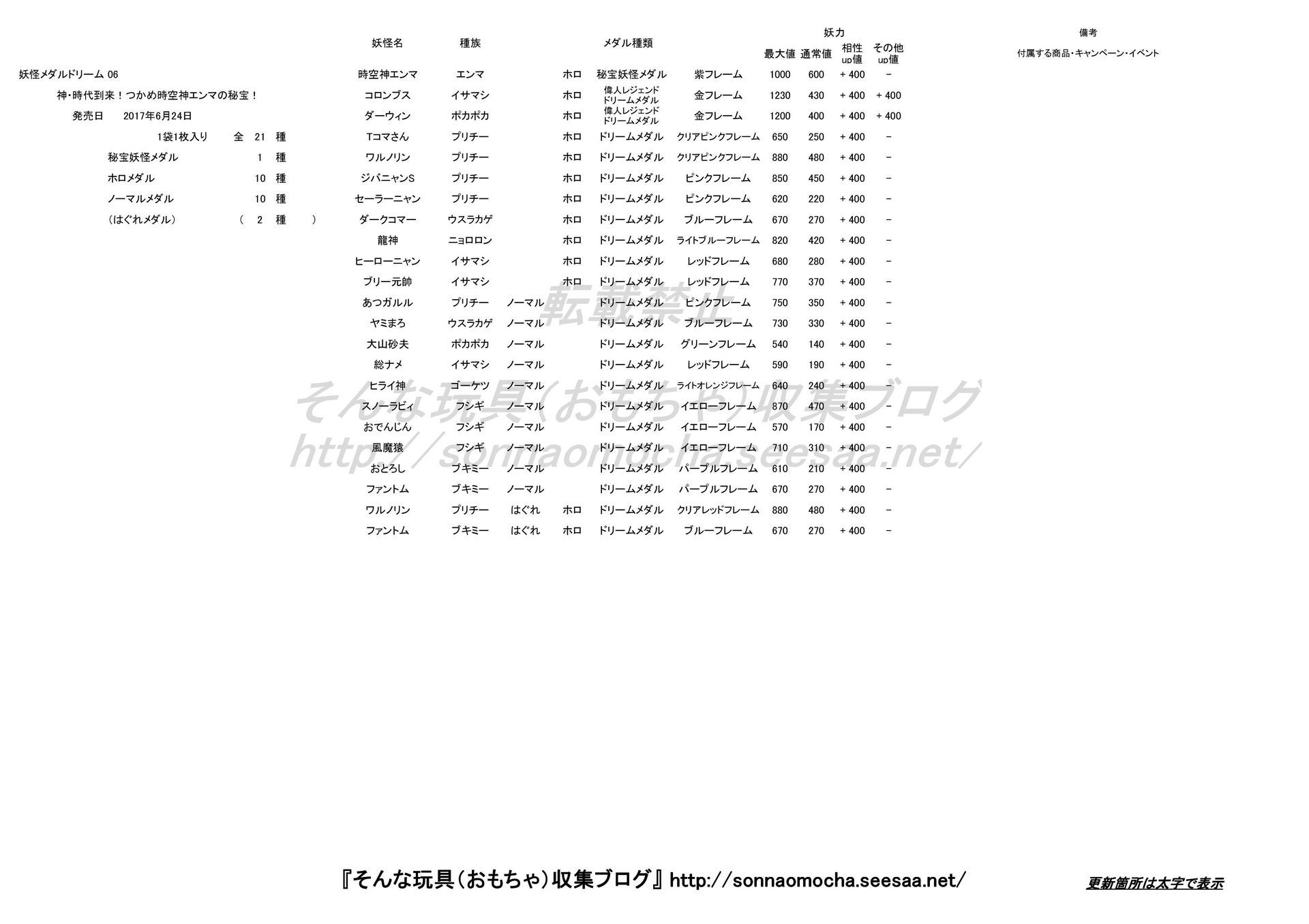 妖怪メダル情報 4 そんな玩具 おもちゃ 収集ブログ