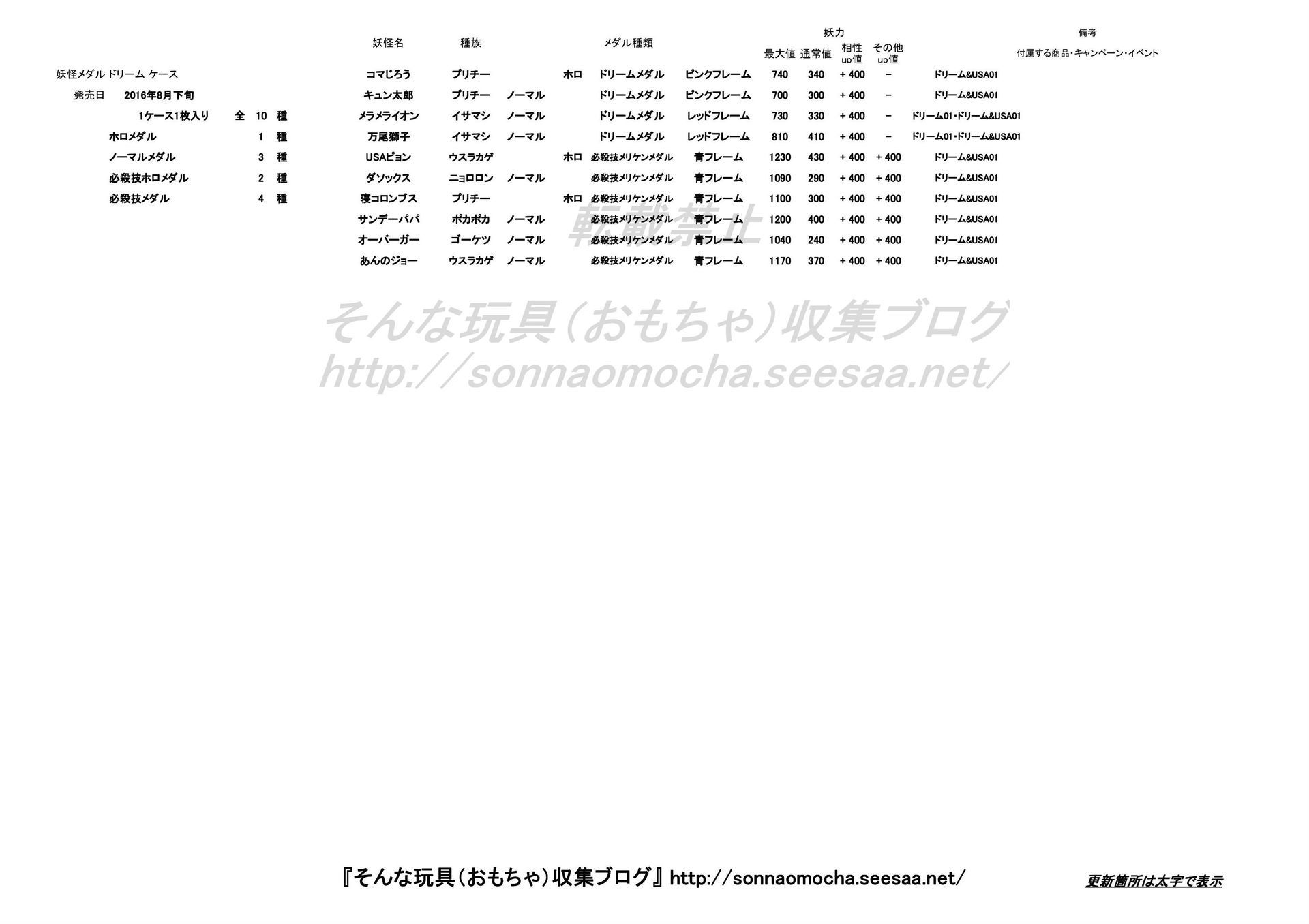 妖怪メダル ドリーム ケース 妖力一覧 16 08 19更新 そんな玩具 おもちゃ 収集ブログ