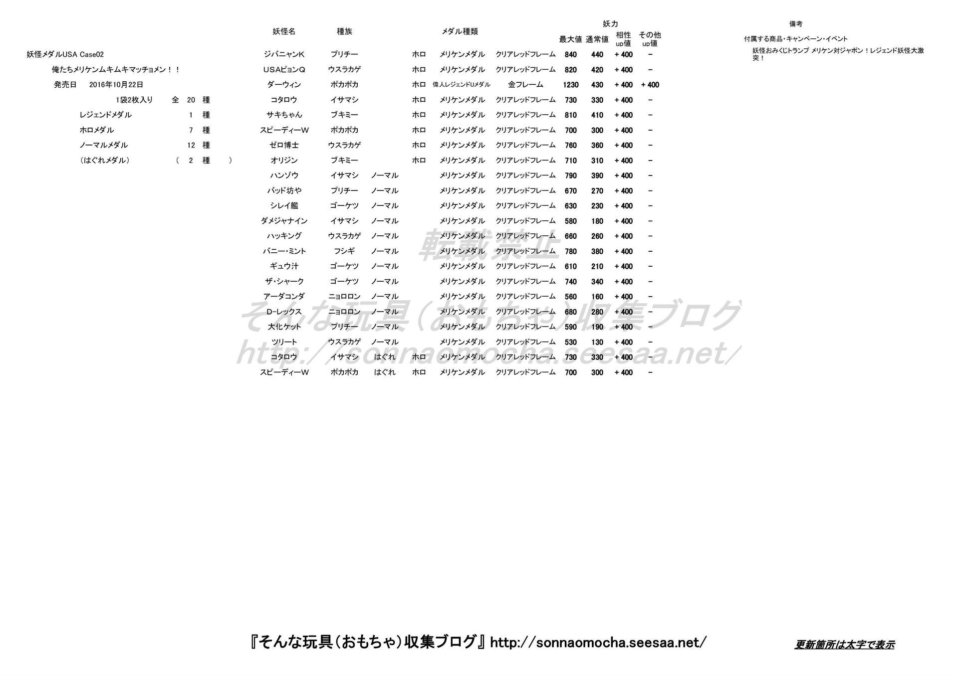 妖怪メダル情報 6 そんな玩具 おもちゃ 収集ブログ