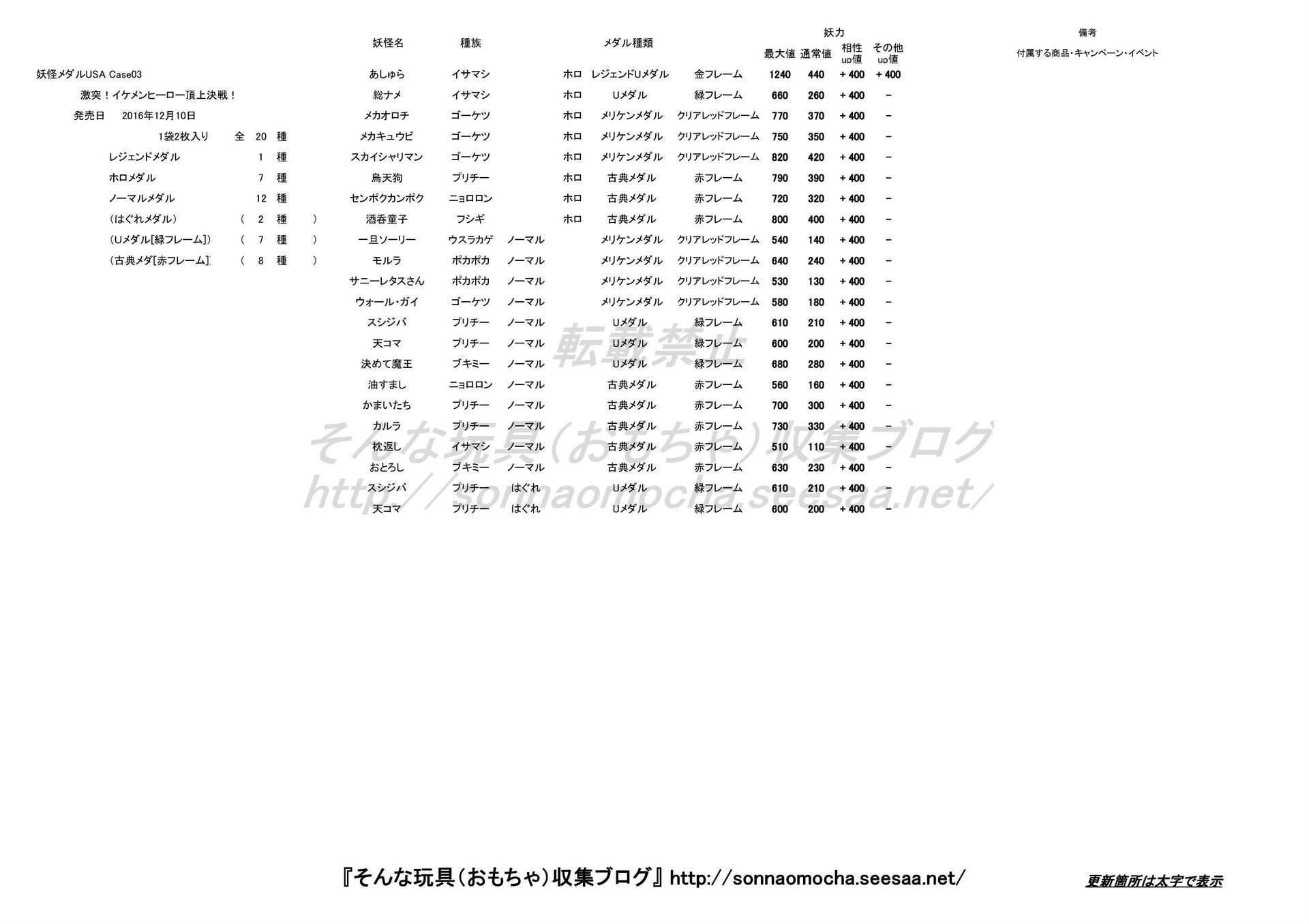 妖怪メダルusa Case03 妖力一覧 17 04 29更新 そんな玩具 おもちゃ 収集ブログ 妖怪メダルusa Case03 妖力一覧 17 04 29更新 そんな玩具 おもちゃ 収集ブログ